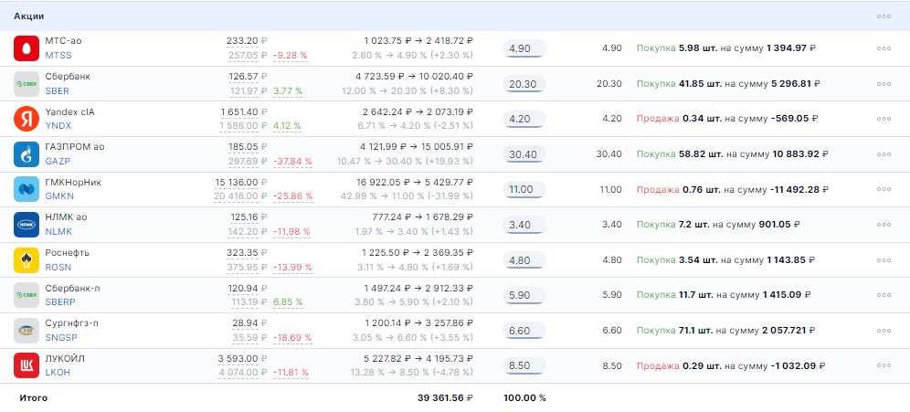 Ребалансировка - задаем доли активам