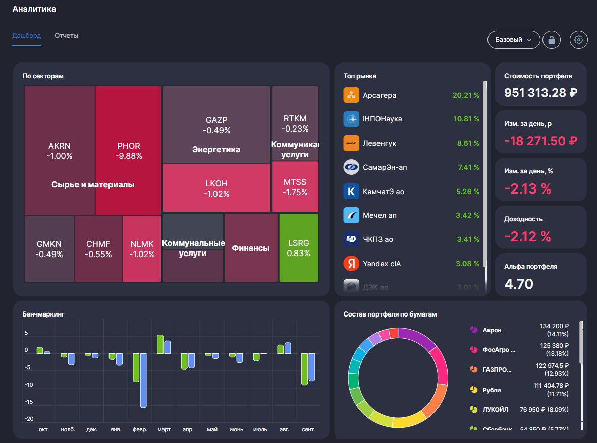 Аналитика инвестиционного портфеля 