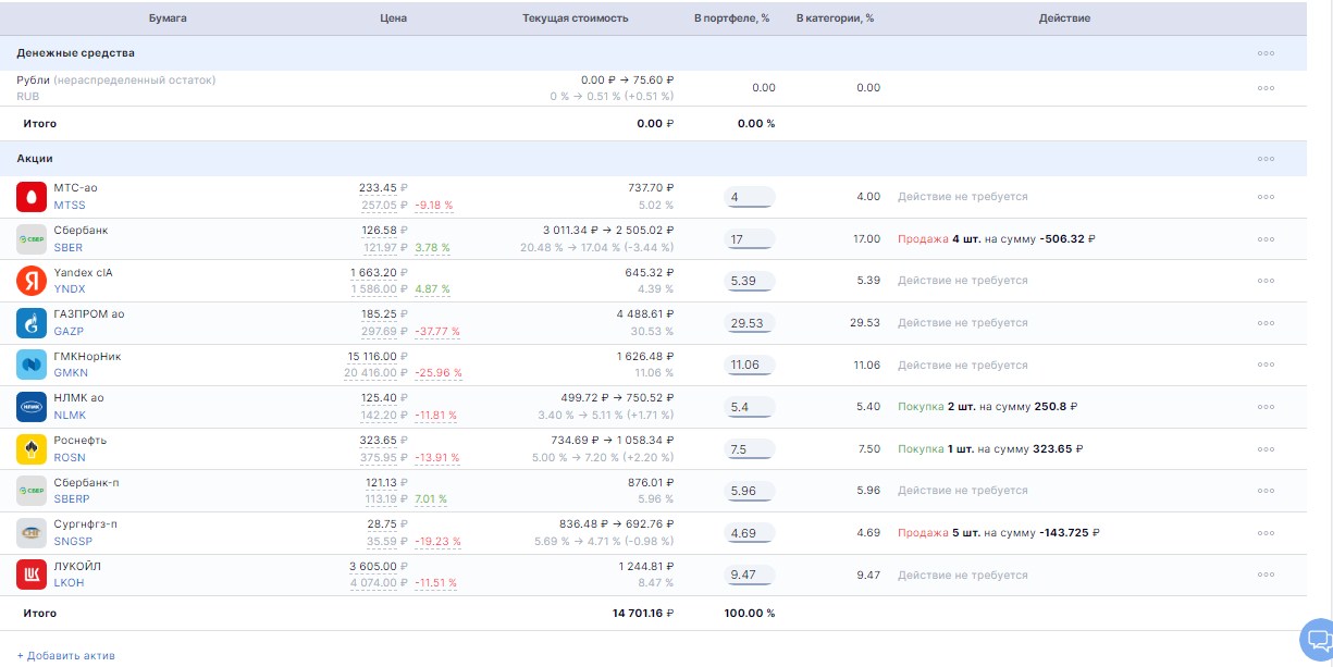 Ребалансировка - продажа