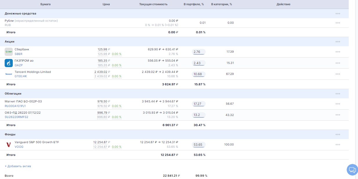 Ребалансировка - когда проводить