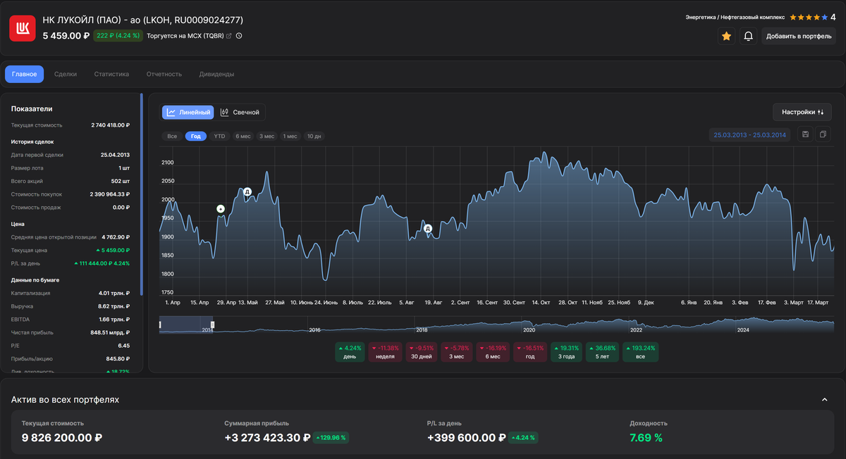 Обновления Август-Сентябрь 2025