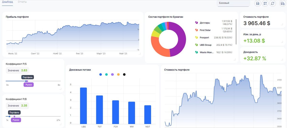 Дашборд - как использовать