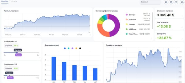 Дашборд - как использовать